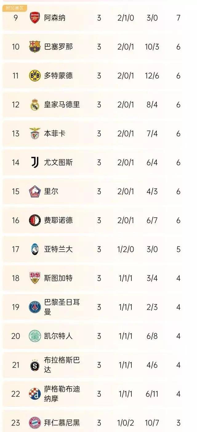 一场平局比赛揭开了积分榜新格局 一场平局比赛揭开了积分榜新格局