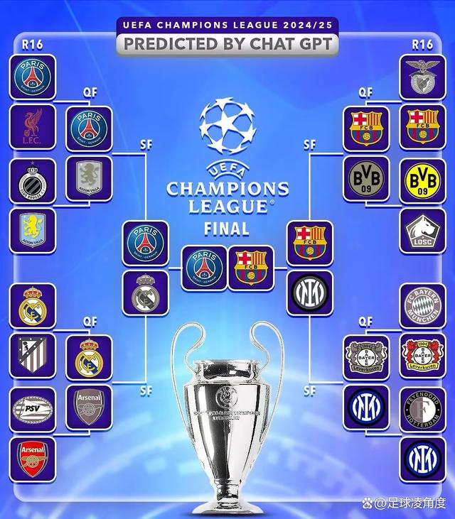 竞争激烈！欧洲足球冠军联赛四分之一决赛即将开始的简单介绍