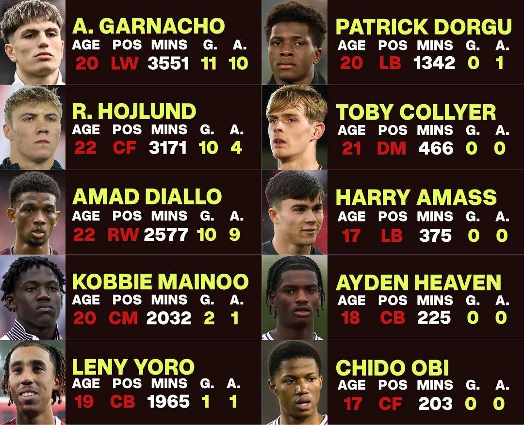 里昂重拾状态，争取欧战资格