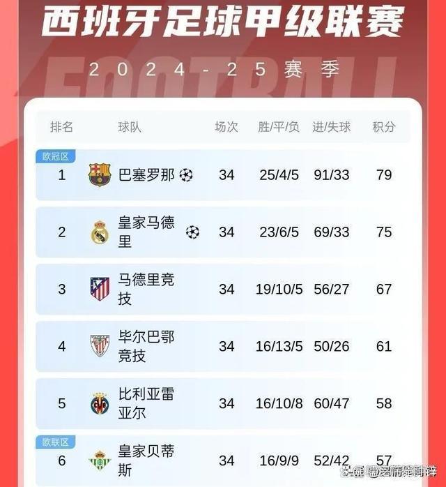 战绩排名！国内足球联赛球队竞争激烈！的简单介绍