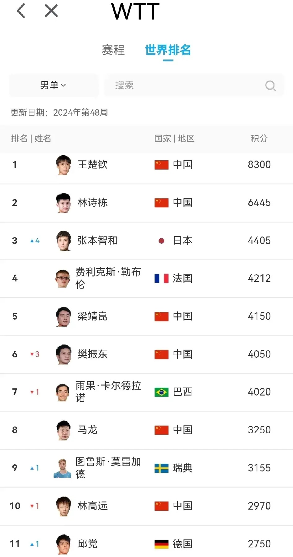 排名靠前运动员错失名次,引发争议 排名靠前运动员错失名次,引发争议