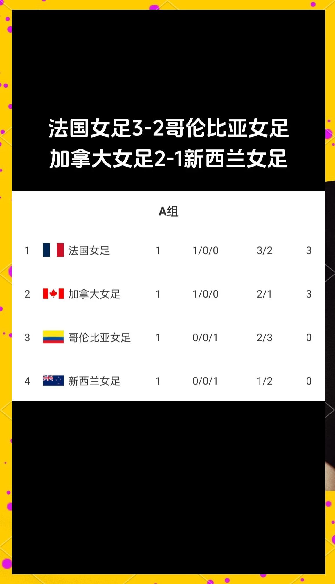 包含新闻热点:女足比赛在世界范围内引发热议的词条 包含新闻热点:女足比赛在世界范围内引发热议的词条