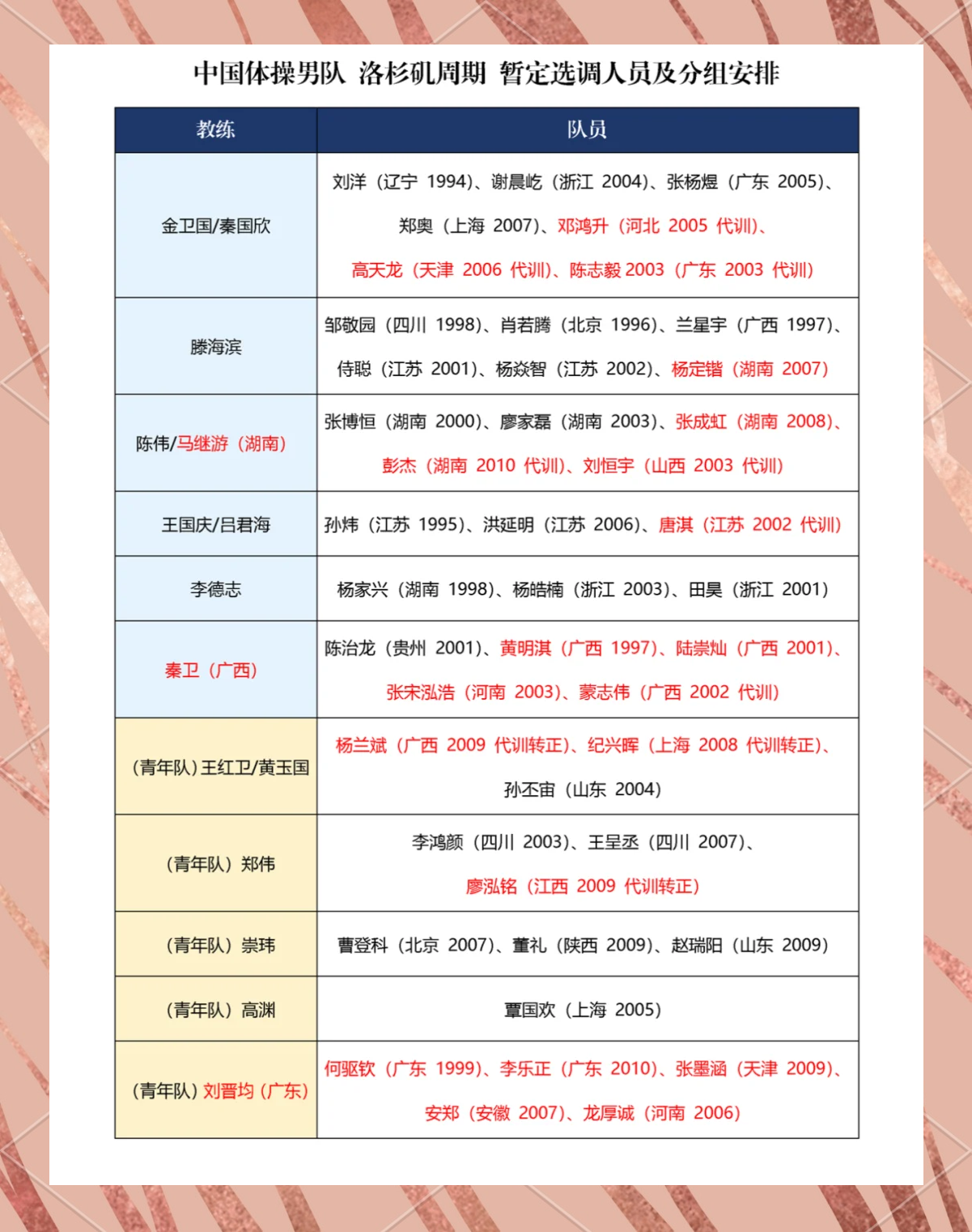 球队训练计划曝光,备战全面展开 球队训练计划曝光,备战全面展开