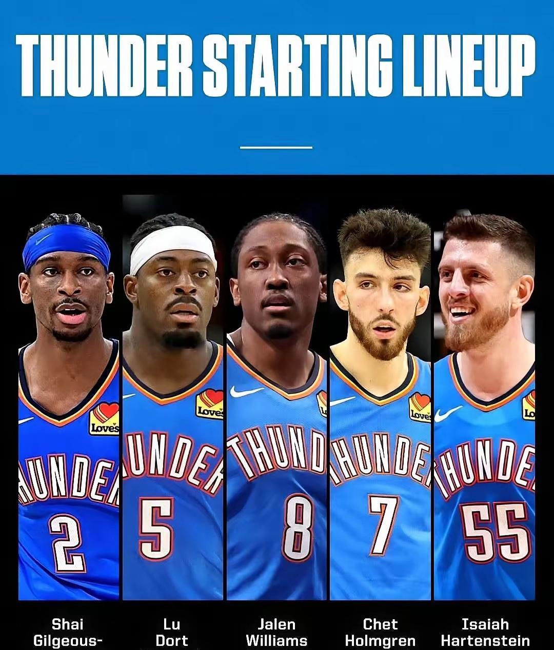 包含雷霆队主教练：球队正努力追赶前四名的词条