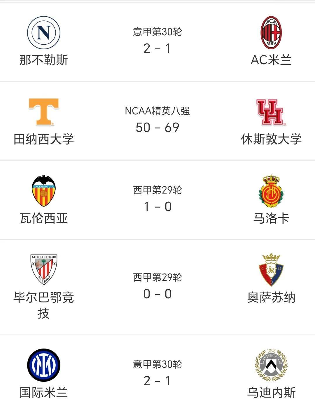 顶级足球赛事赛果公布,球队排名有所变化 顶级足球赛事赛果公布,球队排名有所变化