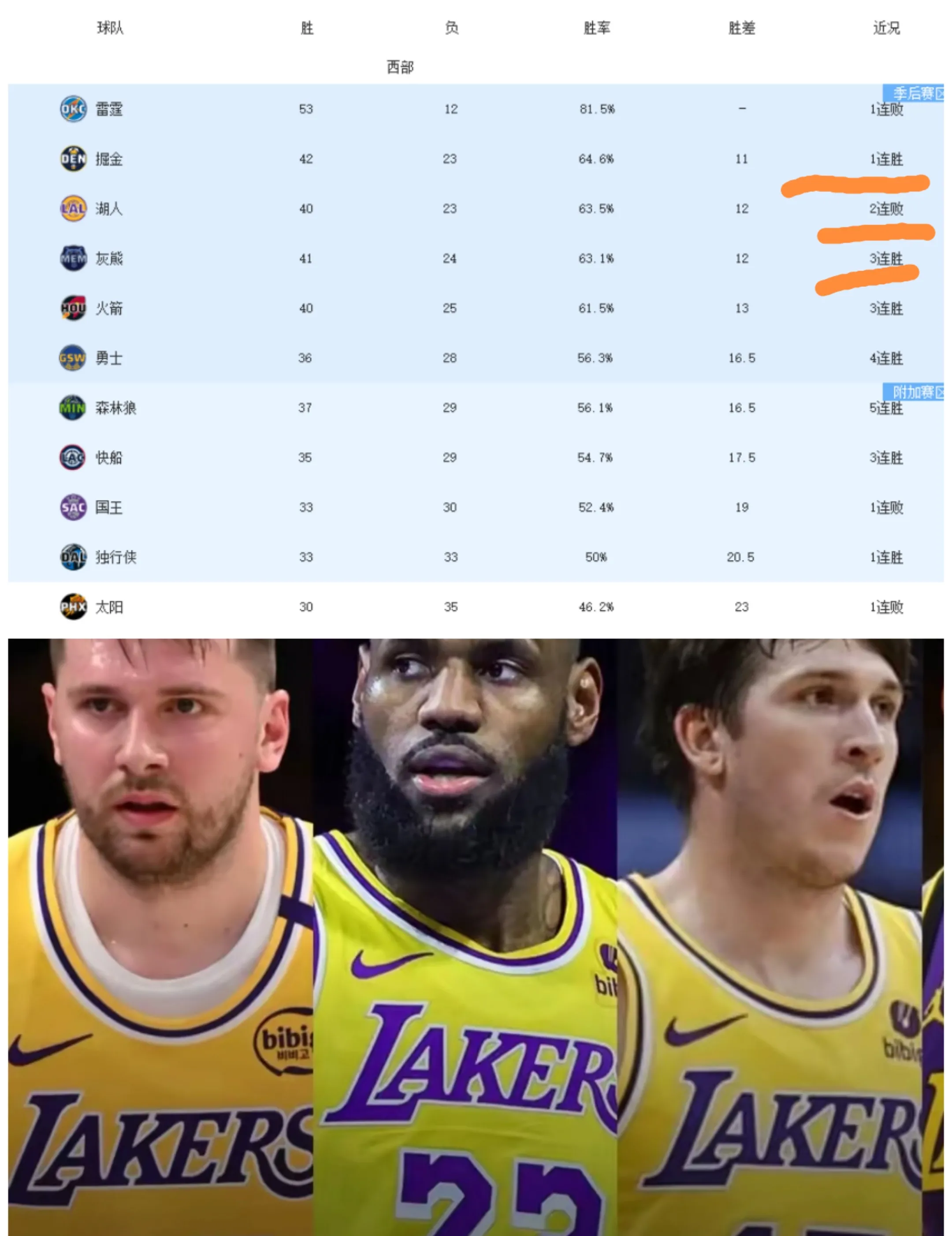 湖人击败掘金，浓眉大踏步赢得胜利