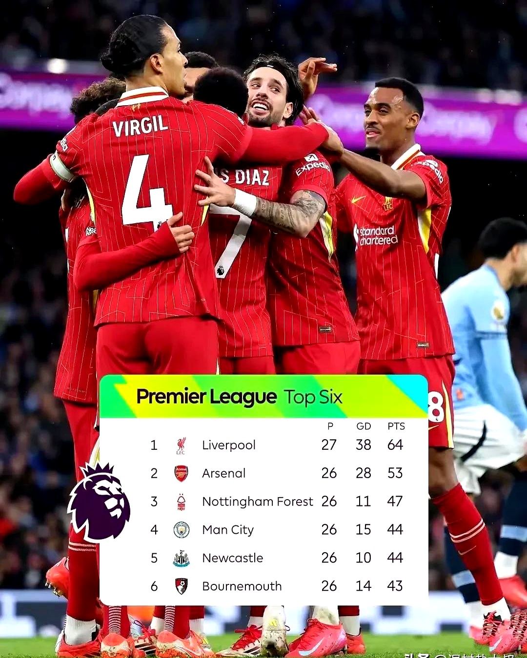 利物浦胜曼城,豪取两连胜展现强大实力 利物浦胜曼城,豪取两连胜展现强大实力