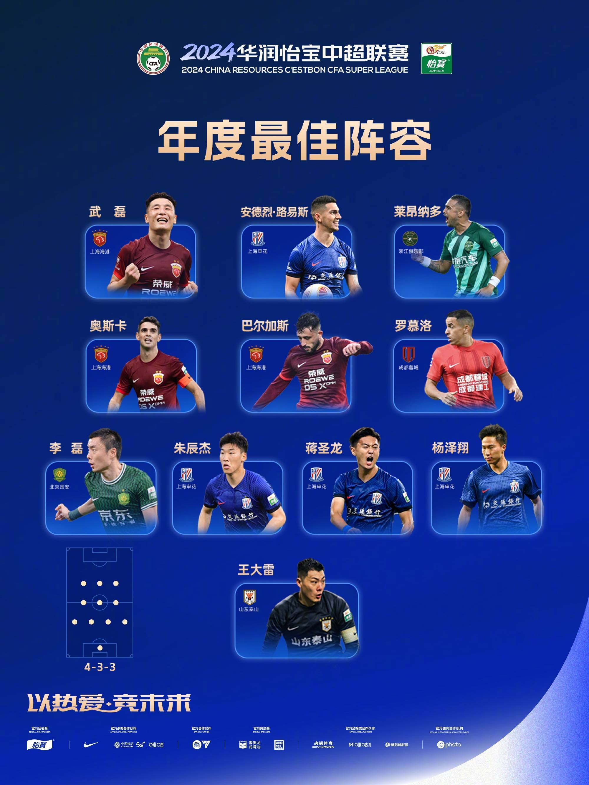 中超球员异军突起,国际足球界人尽皆知 中超球员异军突起,国际足球界人尽皆知